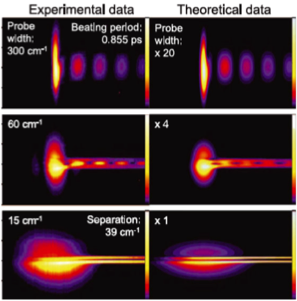 Experimental vs Theoretical